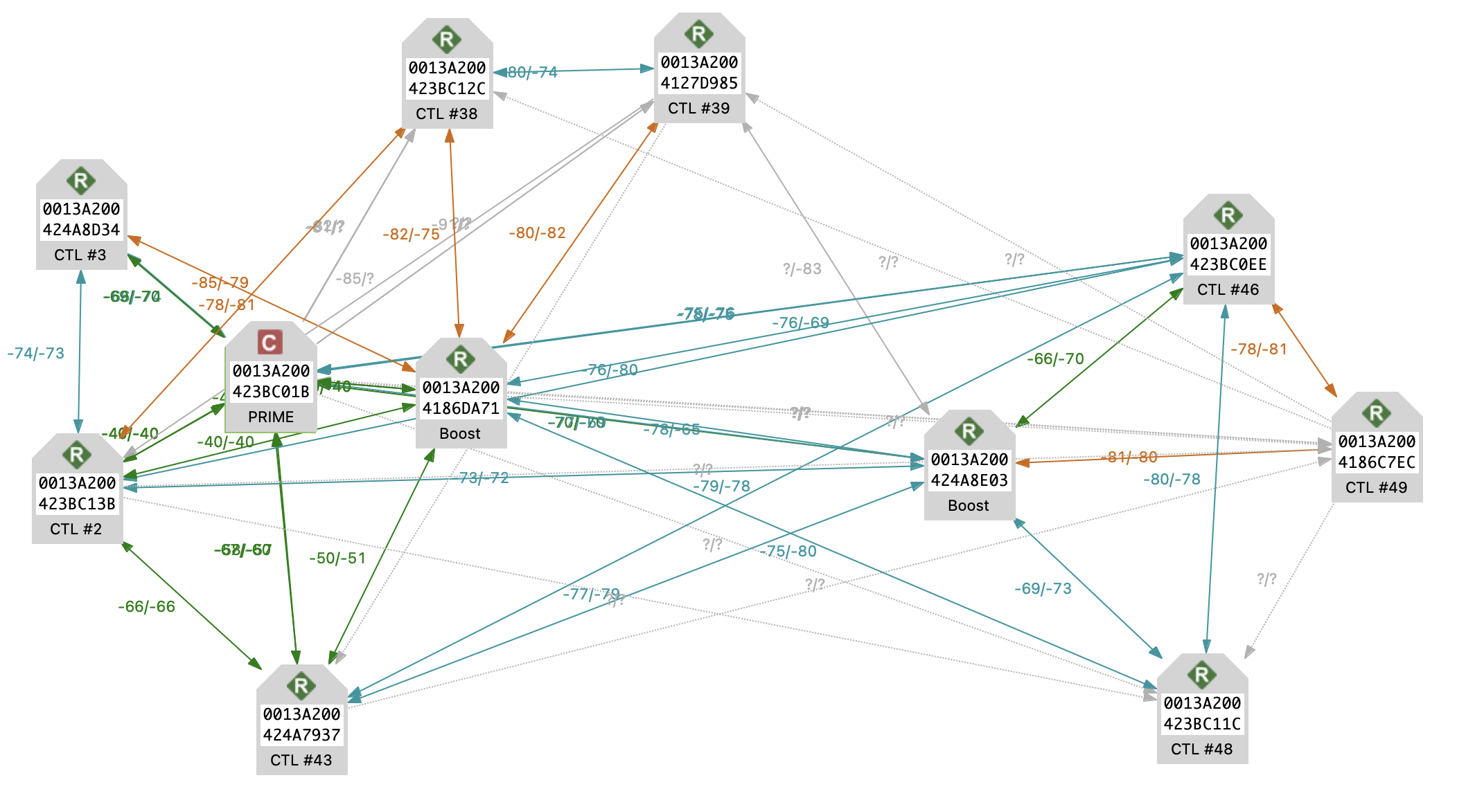 meshO network at Kowen